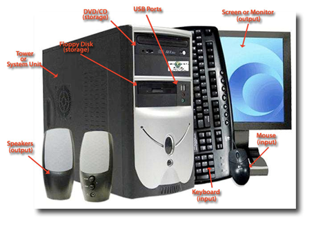 Components of a computer