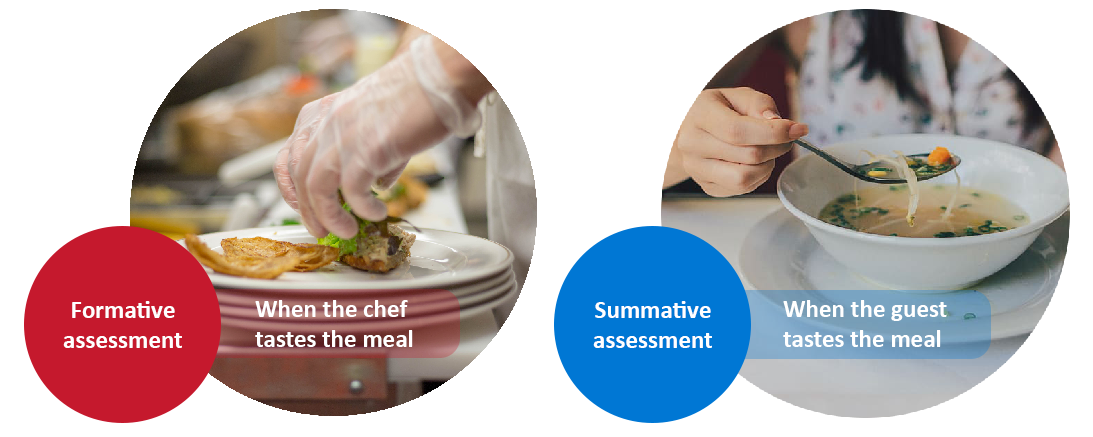 Formative and Summative Assessment Image