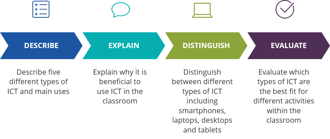 Course: Unit 02: Types of ICT Used for Education